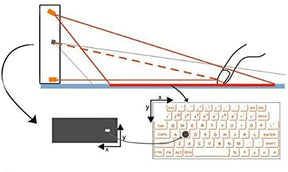 ⭐Virtual Keyboard