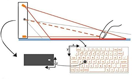 ⭐Virtual Keyboard