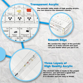 🥇3D Periodic Table of Elements